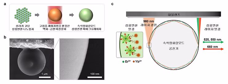 Atomic-scale disorder enabled ever-smaller and ever-more-efficient microlasers